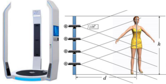 從3D測(cè)體到虛擬試衣，個(gè)性化遠(yuǎn)程服裝定制還有多遠(yuǎn)？(圖3)