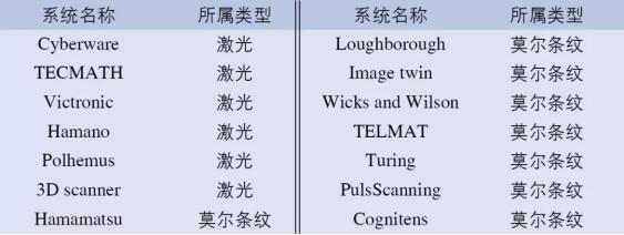 從3D測(cè)體到虛擬試衣，個(gè)性化遠(yuǎn)程服裝定制還有多遠(yuǎn)？(圖2)